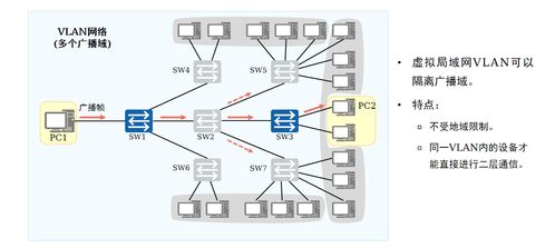 VLAN原理與配置在計算機網絡系統工程服務中的應用