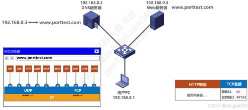 運輸層在計算機網絡系統工程服務中的關鍵作用