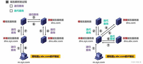 完結計算機網絡系統工程服務