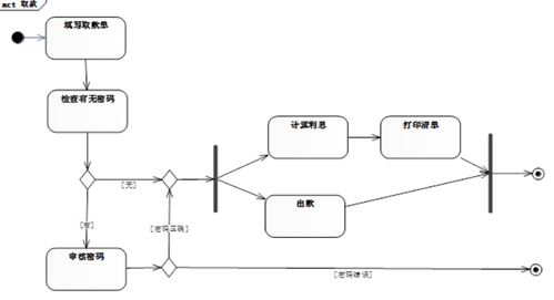 信息系統項目管理中的軟件工程與計算機網絡系統工程服務