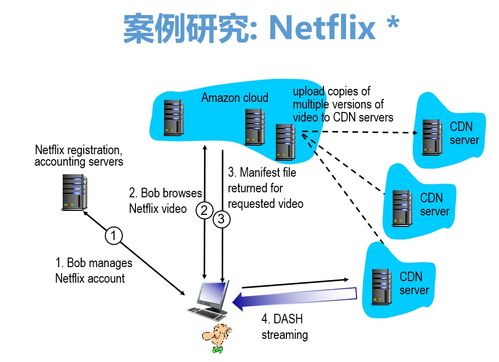 第二章 計(jì)算機(jī)網(wǎng)絡(luò)系統(tǒng)工程服務(wù)中的核心——應(yīng)用層詳解