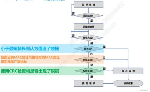 計(jì)算機(jī)網(wǎng)絡(luò)系統(tǒng)工程服務(wù)中的數(shù)據(jù)鏈路層（上篇）——基礎(chǔ)與功能解析