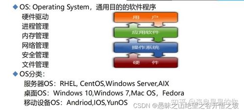 計(jì)算機(jī)網(wǎng)絡(luò)基礎(chǔ)知識(shí)與系統(tǒng)工程服務(wù)概述
